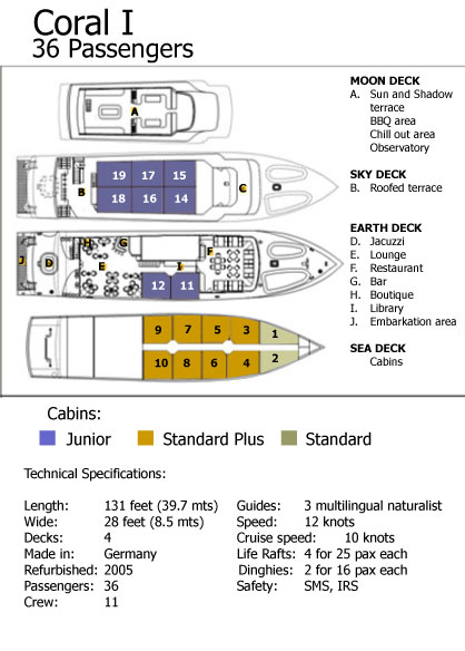 deck plans coral I